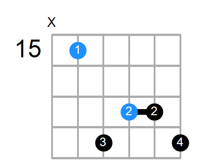 Caug7 Chord